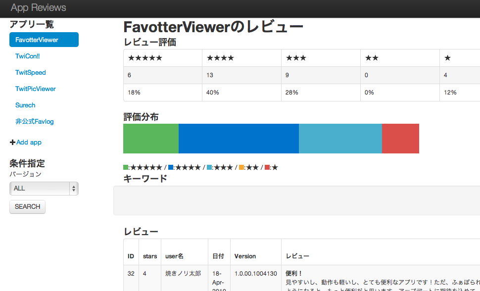 appreviews